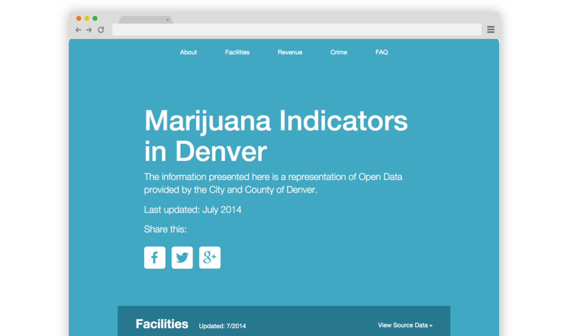 Denver Marijuana Indicators